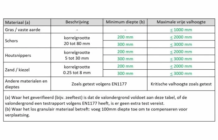 White Rhino Sail Speeltoestel 9 White Rhino Sail Speeltoestel - Afbeelding 7