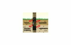 Douglas Schommel Nala -OUTDOOR SPEELGOED Winkel 5187df1550314cdfcdb5b6af438dada992424c9cc94e8abd80255f6d9786179a