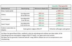 White Rhino Rift Klimtoestel -OUTDOOR SPEELGOED Winkel 7fd9e855e316f9dbfbf05649a216363c7f5f715a39c2b9af84354070a873c3e2