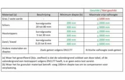 White Rhino Ridge Schommel (2 Schommels) -OUTDOOR SPEELGOED Winkel schommel ridge white rhino valhoogtes ondergrond